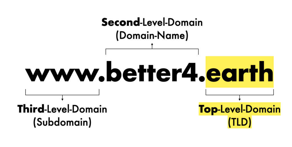 Die Domain www.better4.earth endet mit der TLD .earth.