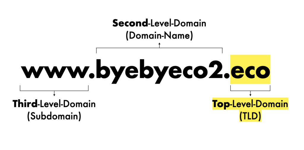 Die Domain www.byebyeco2.eco mit TLD .eco am Ende.