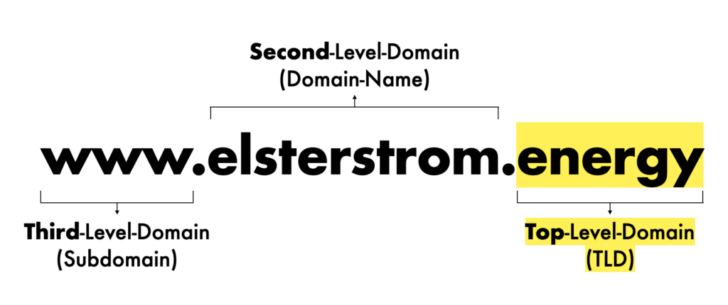Die Domain www.elsterstrom.energy schließt mit einer TLD ab.