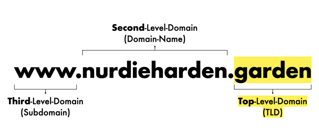 Die Domain www.nurdieharden.garden endet mit der TLD .garden.