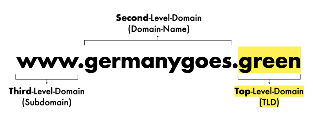 Die Domain www.germanygoes.green endet mit einer Top-Level-Domain.
