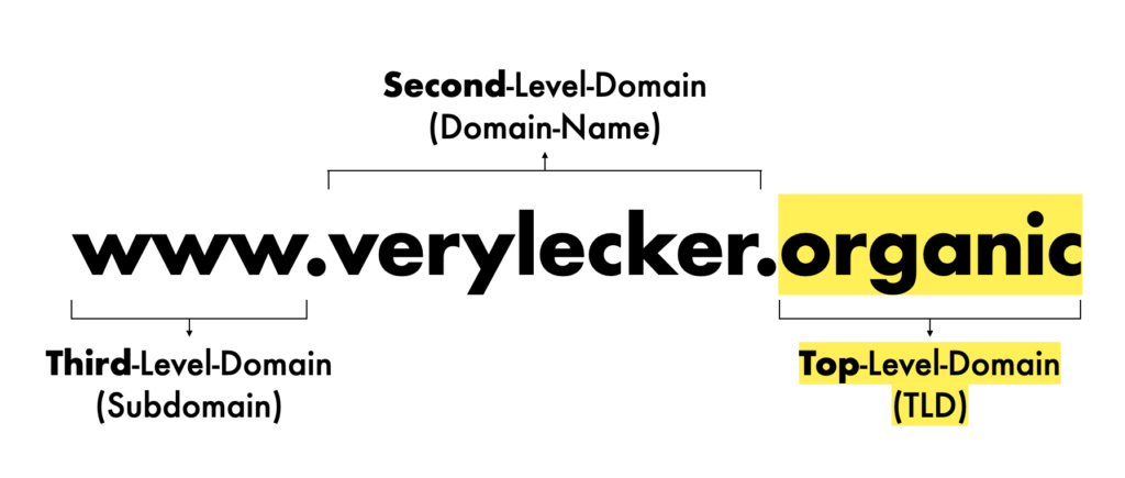 In der Domain www.verylecker.organic steht die TLD nach dem zweiten Punkt.