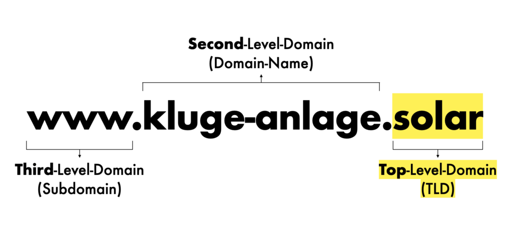 Die Domain www.kluge-anlage.solar endet mit der TLD .solar.