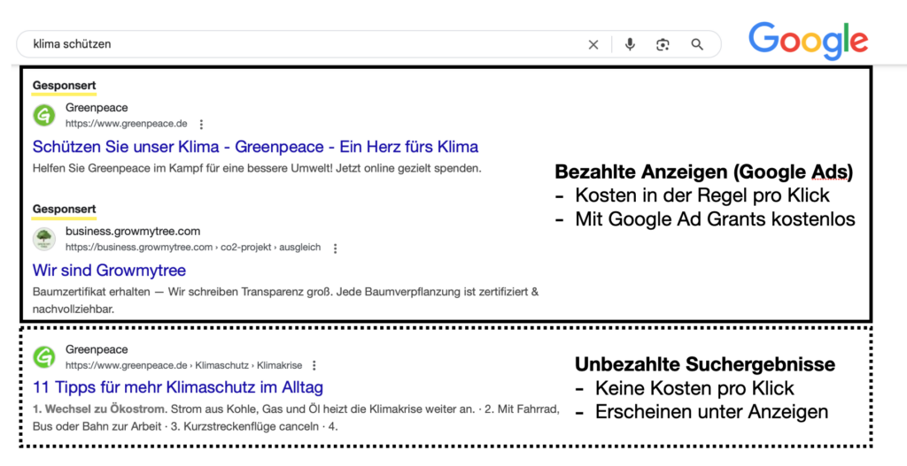 Suchergebnisse zur Suche „Klima schützen“ auf Google. Ganz oben erscheinen zwei Werbeanzeigen, darunter ein unbezahltes Suchergebnis.